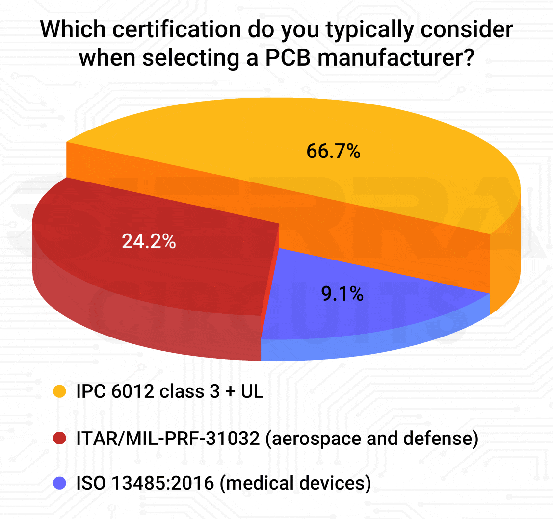 certification-to-consider-when-selecting-a-pcb-manufacturer.webp