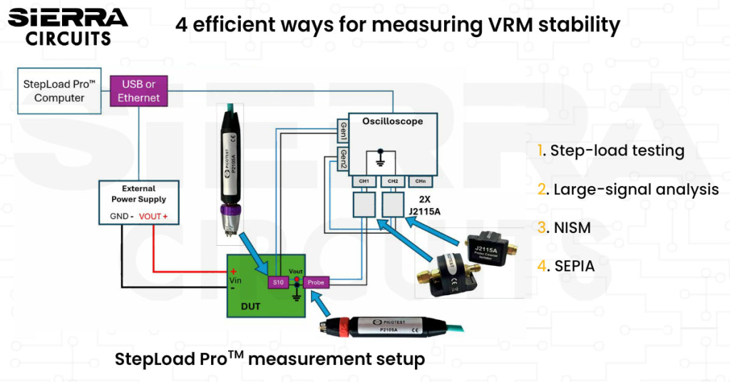 4-efficient-ways-for-measuring-vrm-stability.webp