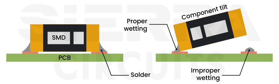 an-illustration-of-tombstoning-on-pcb.webp