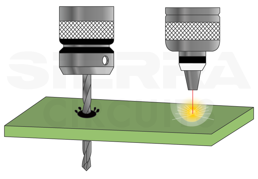 mechanical-and-laser-drilling-in-pcbs.webp