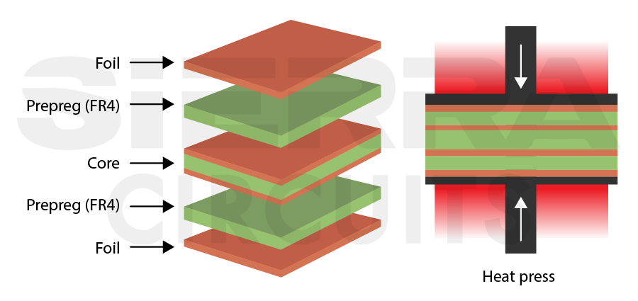 circuit board-lamination-process.webp