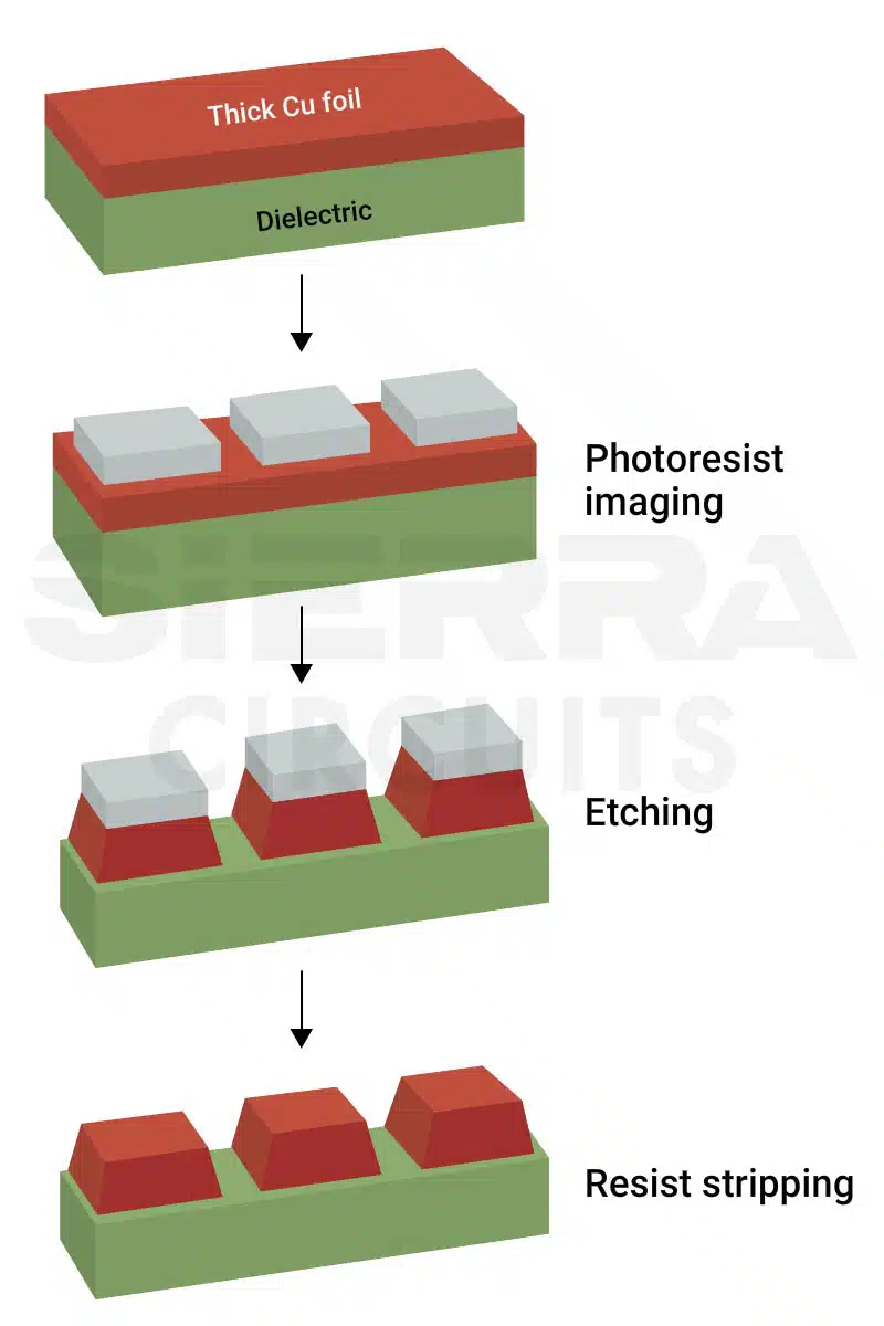 steps-involved-in-the-subtractive-pcb-manufacturing-process.webp