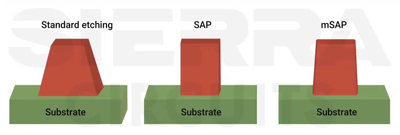 trace-profile-comparison-subtractive-sap-and-msap-processes.webp