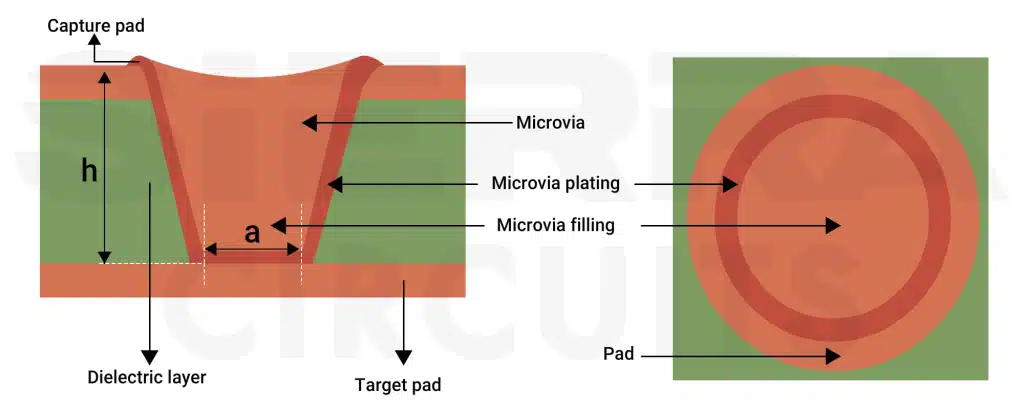 Cross-sectional and top view of a microvia cross-sectional-view-of-laser-via.webp
