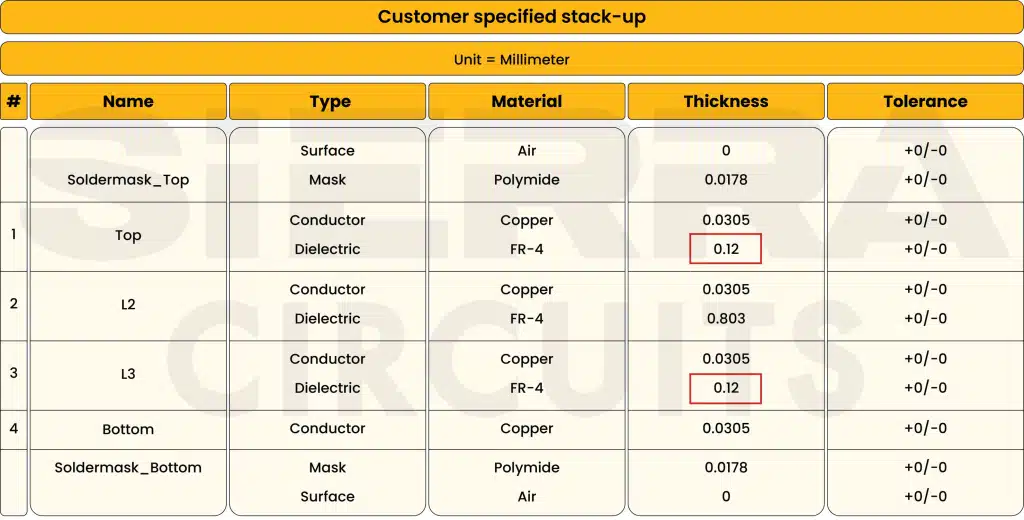 Customer specified stack-up customer-specified-stack-up.webp
