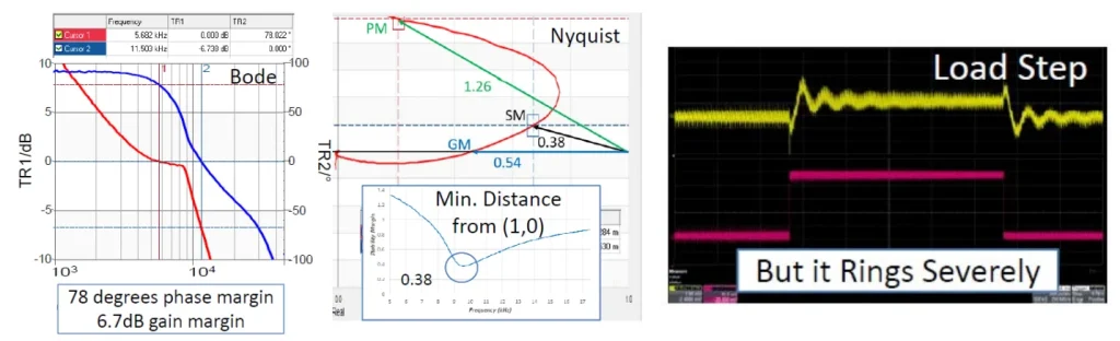 Bode plot and step load of a DC to DC converter vrm-stability-analysis-in-pcb-through-bode-plot-and-step-load-of-dc-to-dc-converter.webp