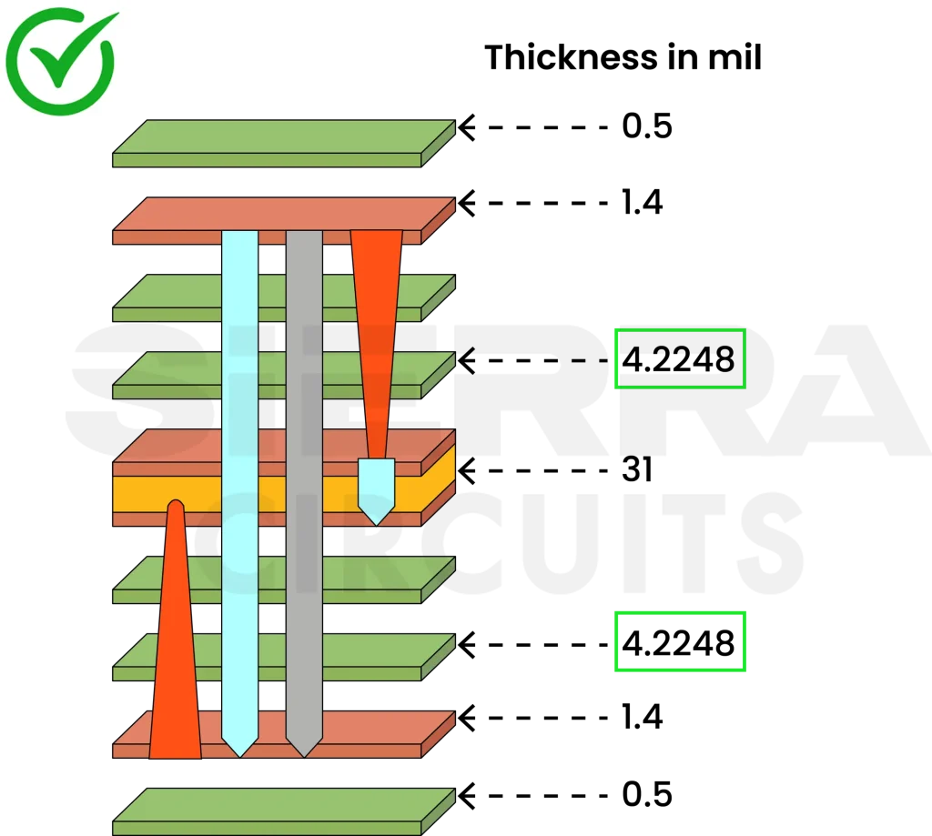 Optimized HDI stack-up optimized-hdi-stack-up-compatible-microvia-aspect-ratio.webp