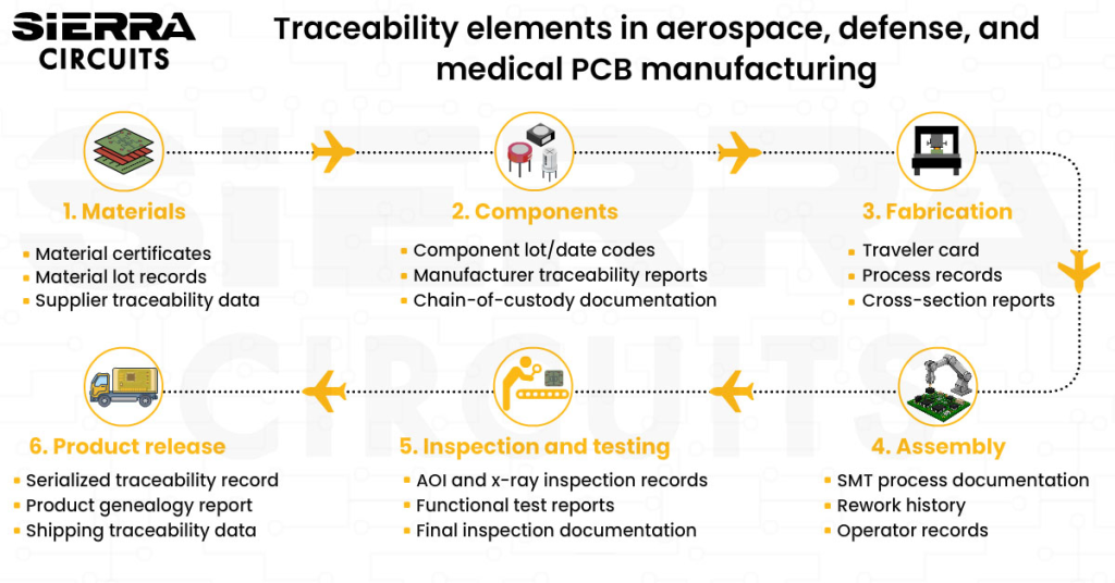traceability-in-aerospace-defense-and-medical-pcbs.webp