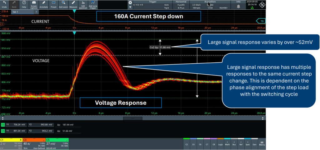 Large signal analysis large-signal-response-160a-step-change.webp