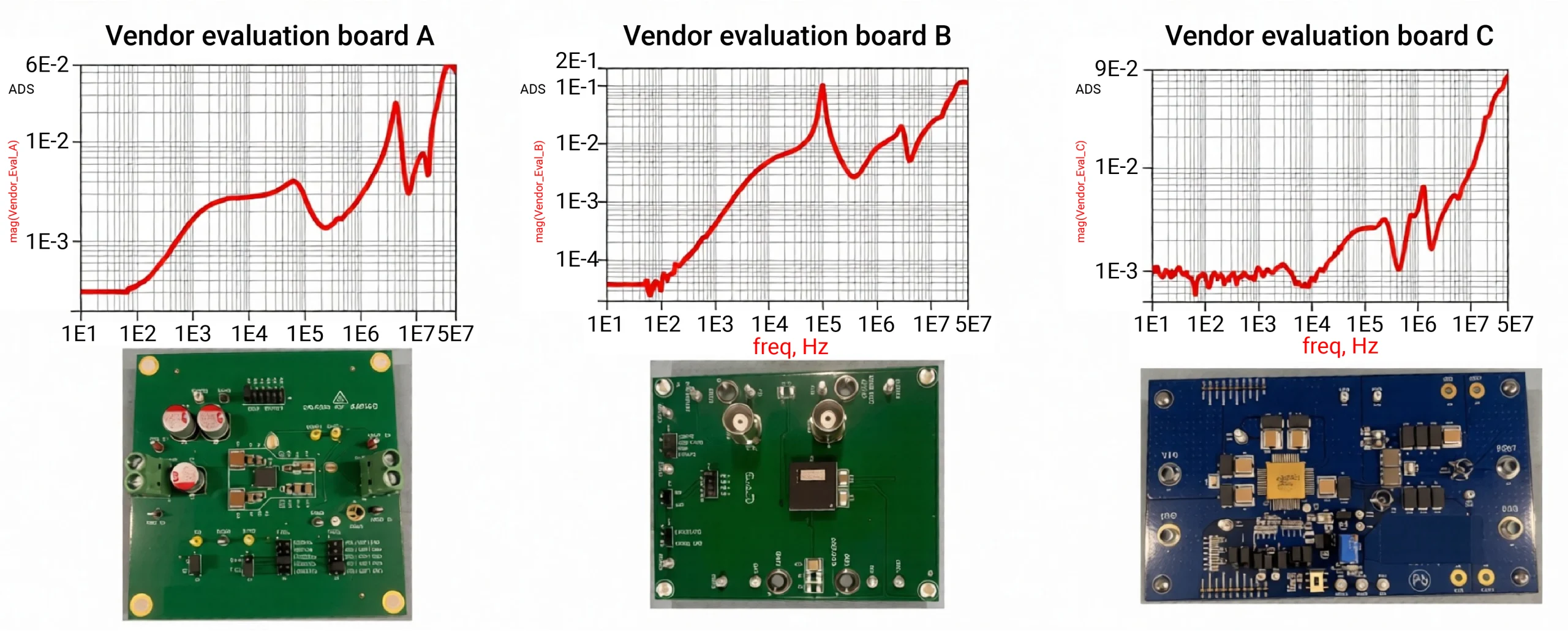 VRM stability analysis of different evaluation PCBs vrm-stability-analysis-of-different-pcbs.webp