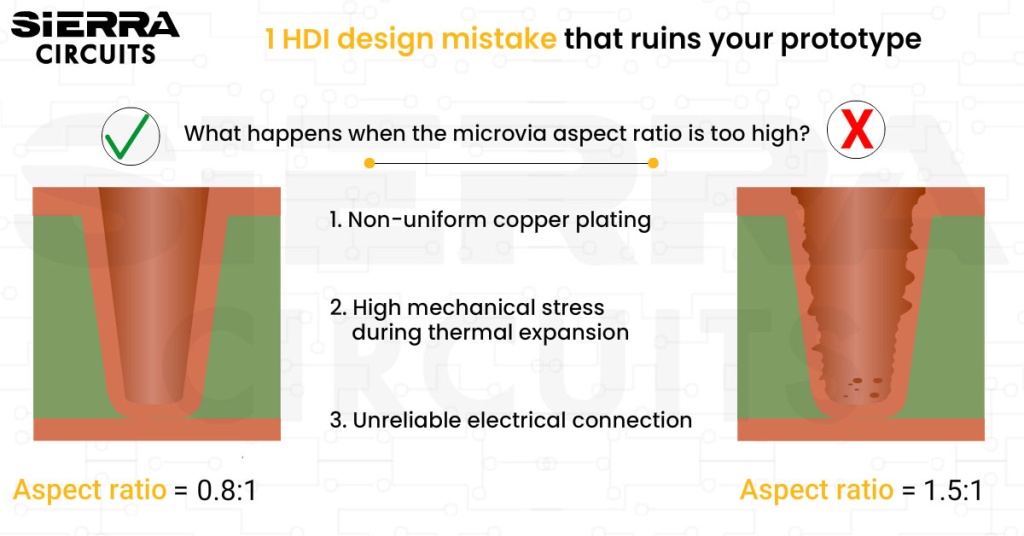 1-hdi-design-mistake-ruins-your-pcb-prototype.webp