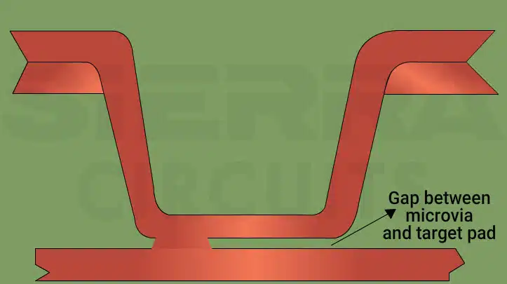 Cross sectional view of a microvia cross-sectional-view-of-a-failed-microvia.webp