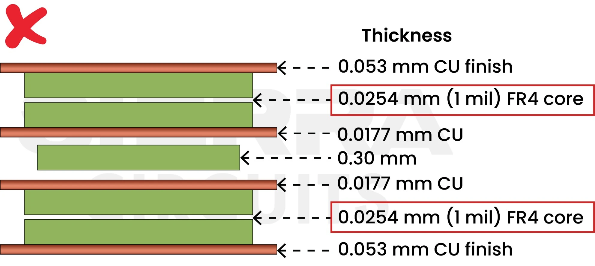 Stack-up with 1 mil core thickness pcb-stack-up-with-1-mil-core-thickness.webp