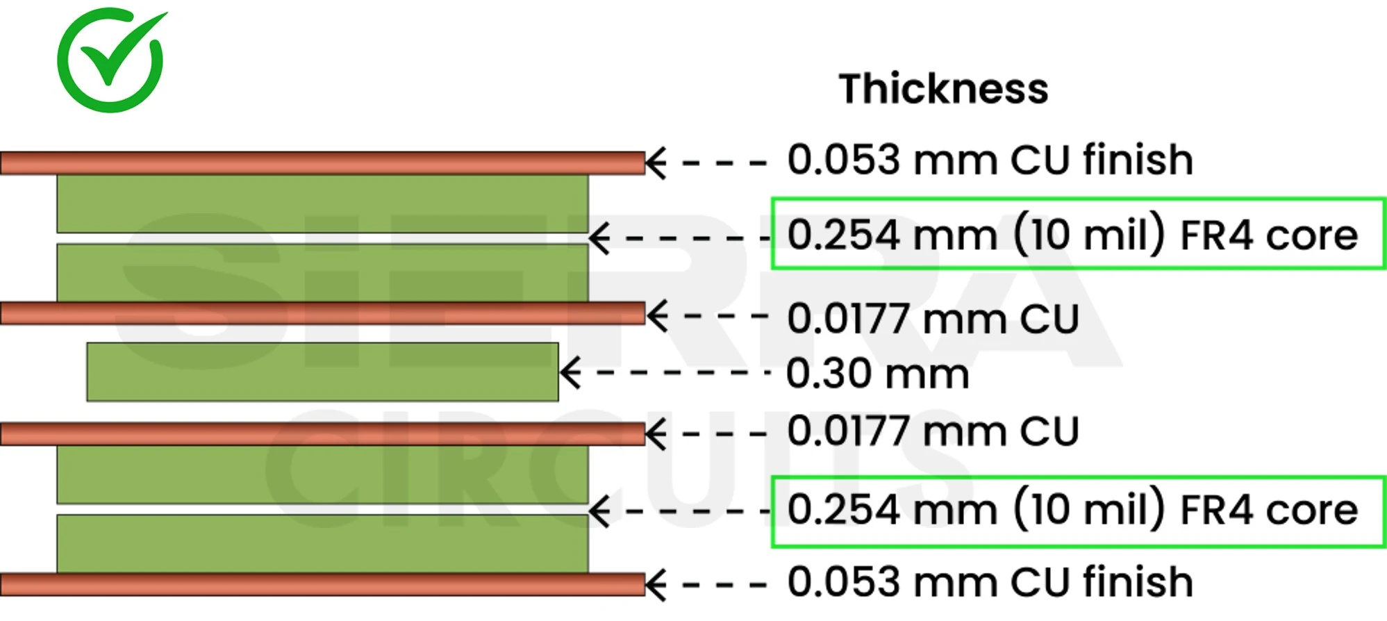 Stack-up with 10 mil core pcb-stack-up-diagram-with-10-mil-core.webp