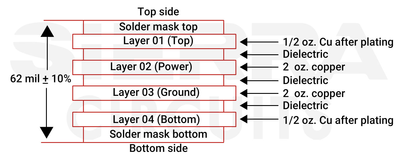 4-layer PCB stack-up for the consolidated design 4-layer-stack-up-of-the-consolidated-pcb.webp