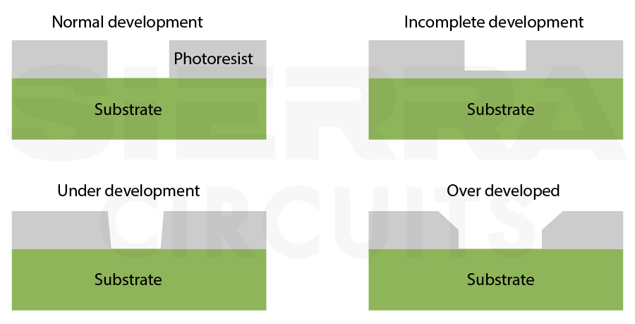 illustration-of-resist-profiles-resulting-from-different-development-conditions.webp