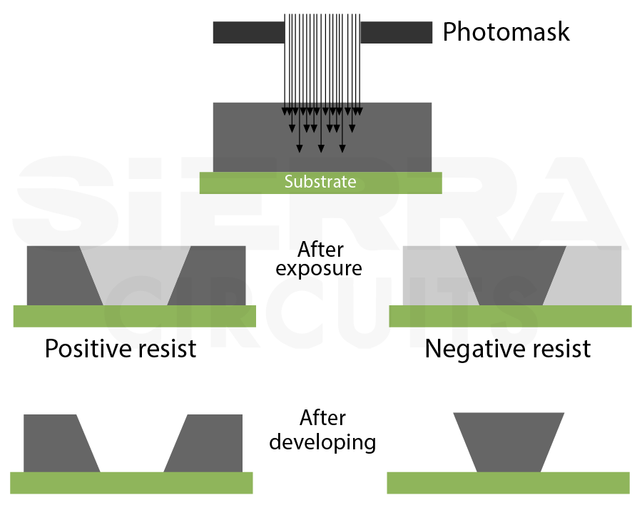 negative-and-positive-resists.webp