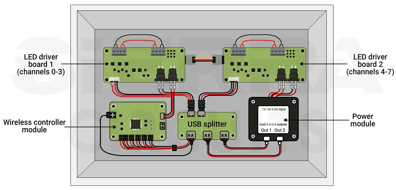 Customer provided LED controller prototype customer-provided-led-controller-prototype.webp.webp