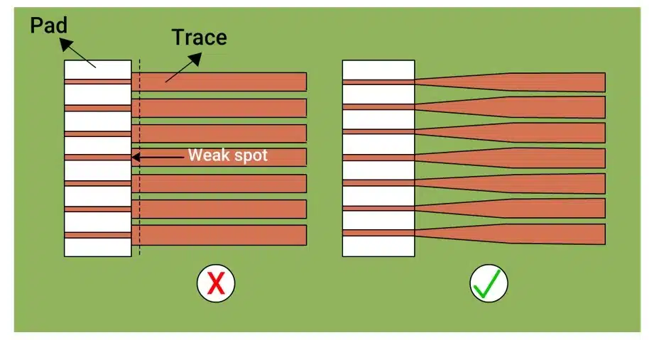 Taper down the traces at the connector interface tapered-pcb-trace.webp