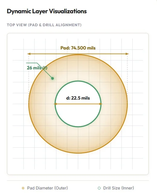Dynamic layer visualizations dynamic-layer-visualizations.webp